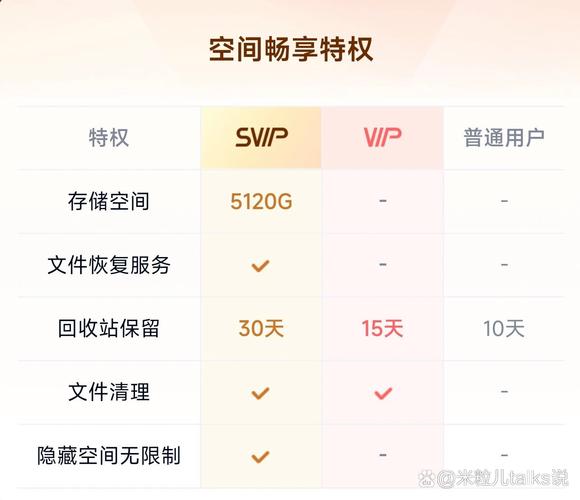百度网盘新用户领取永久无限空间的注意事项