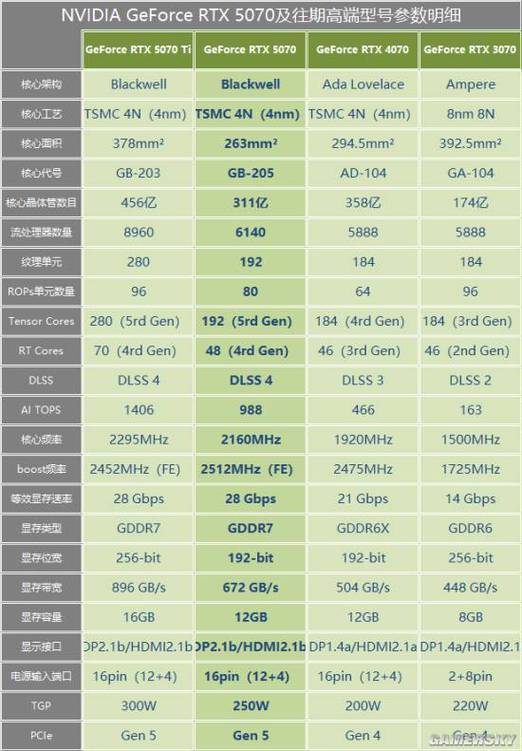 nvidia和geforce的区别