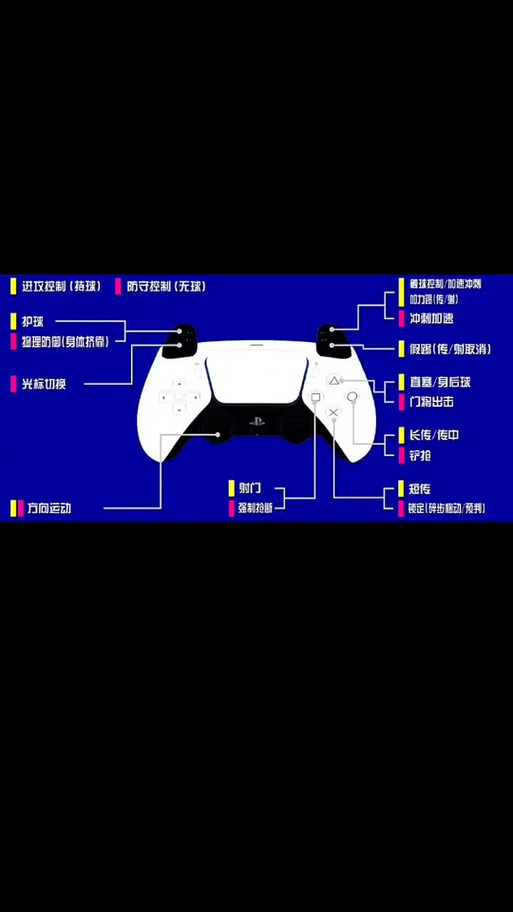 ps4手柄键位错乱缩略图