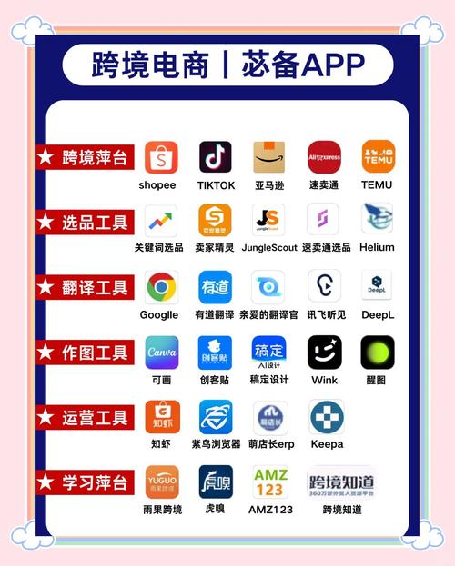 电商软件