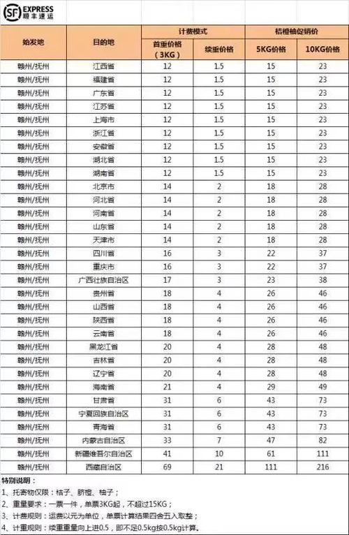 10斤东西寄快递多少钱
