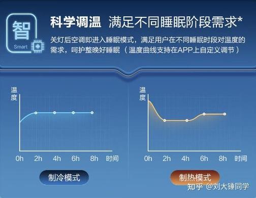 海尔空调指示灯显蓝色截图