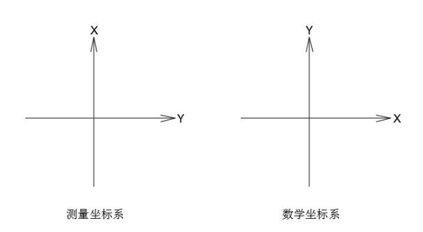坐标差的计算方法