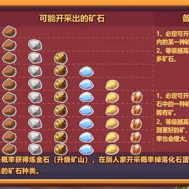 手机农场矿工大全图鉴