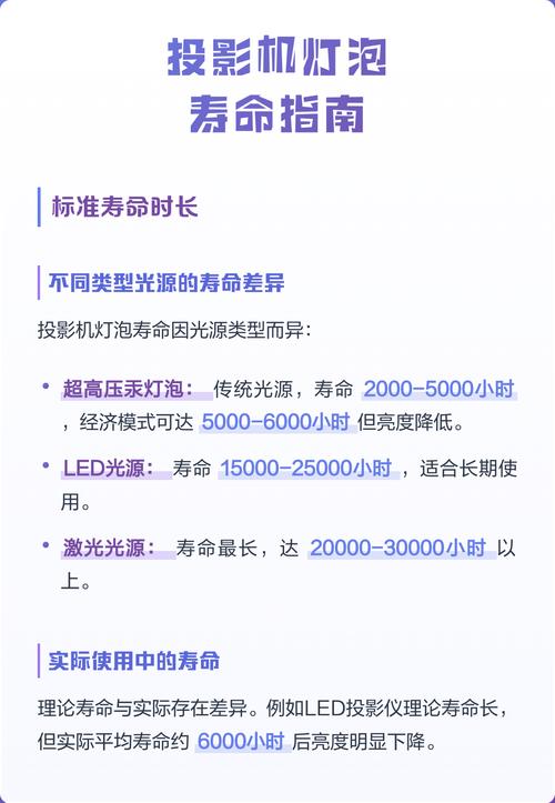 投影仪灯泡寿命是多久
