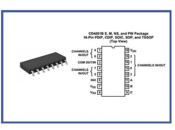 cd4051