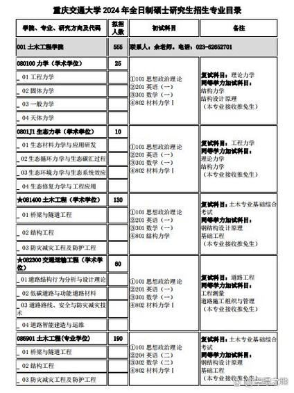 重庆交通大学的学科专业