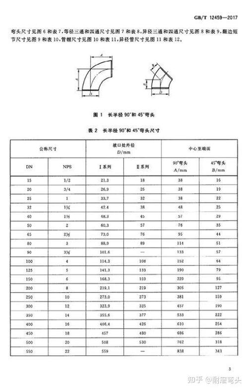 90度弯头的弯曲半径对照表