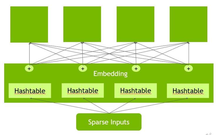 Openmpi