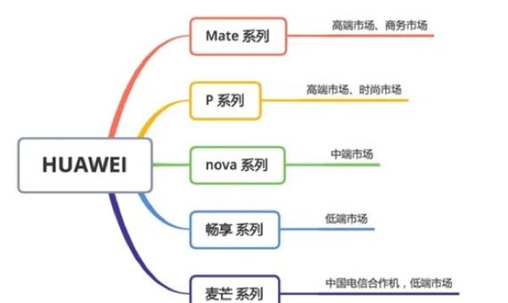 小米和三星是一个档次吗