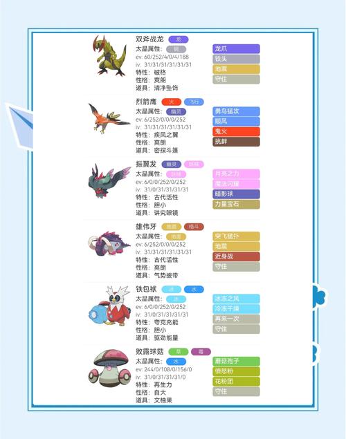 宝可梦朱紫双斧战龙怎么获得