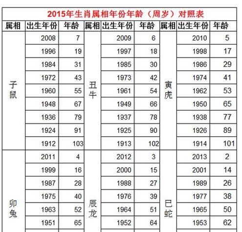 猪的今年多少岁缩略图