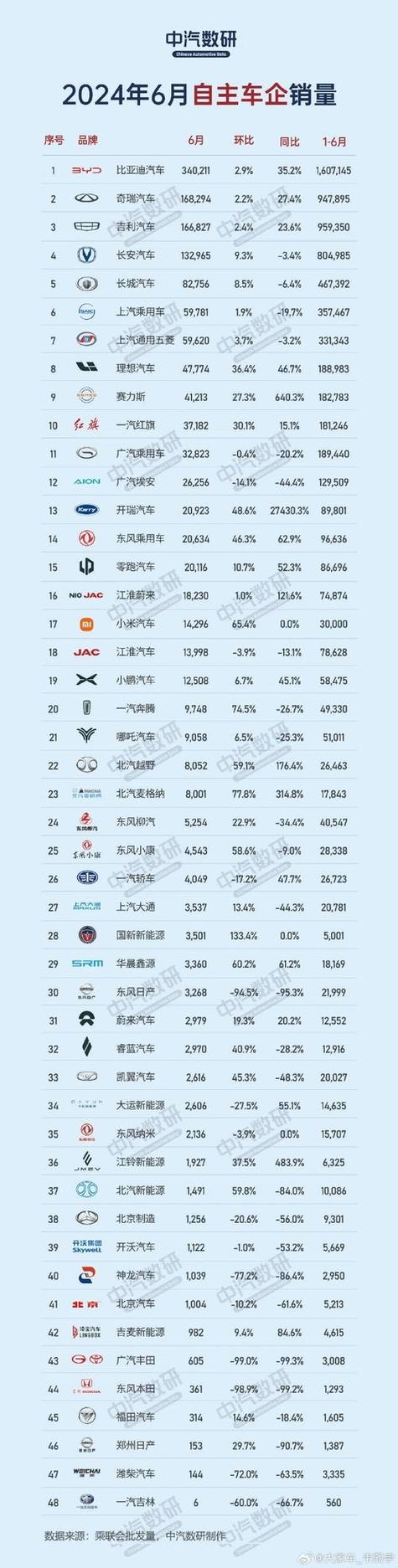 车名大全品牌名游戏截图