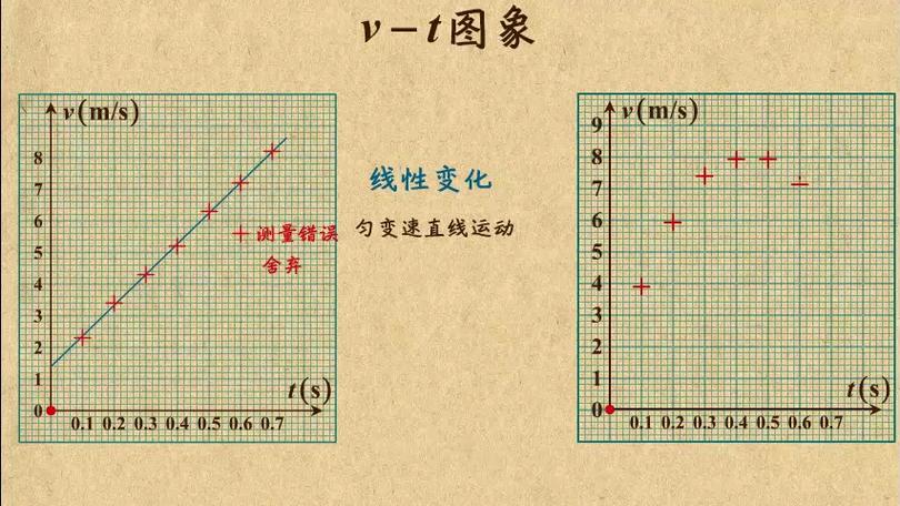 加速度增大的vt图像