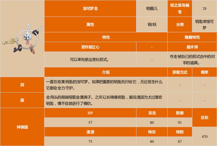 口袋妖怪复刻钥圈儿怎么抓