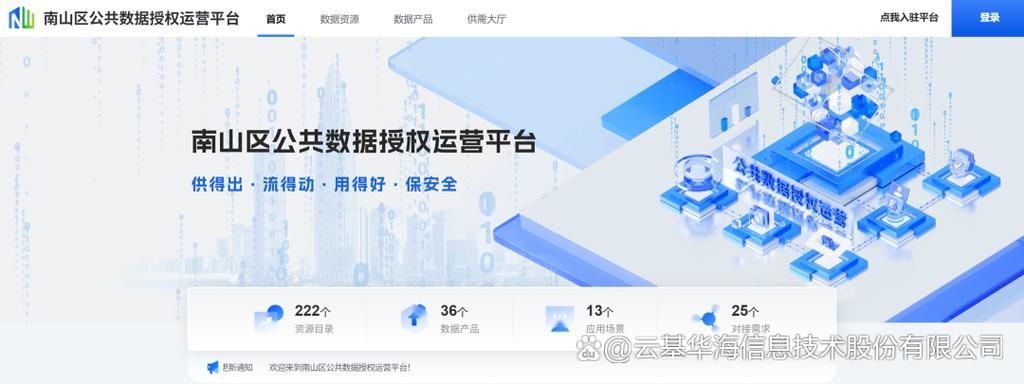 数据服务平台是什么