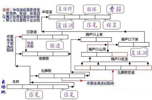 三国战纪2各详细攻略