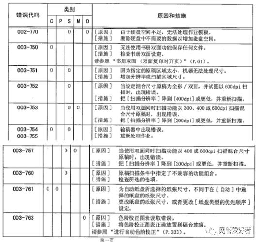 富士施乐打印机c-0错误
