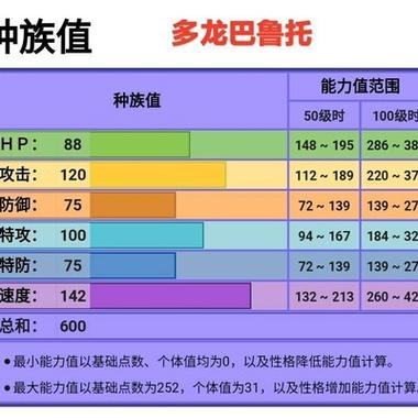 剑盾努力值详细表图截图