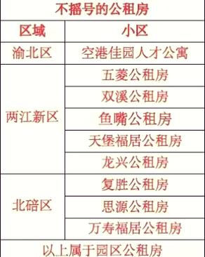 重庆租房价格