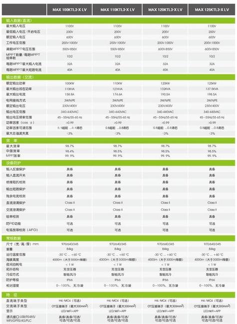 古瑞瓦特逆变器故障码124
