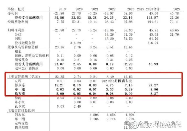 贝壳找房真实员工收入