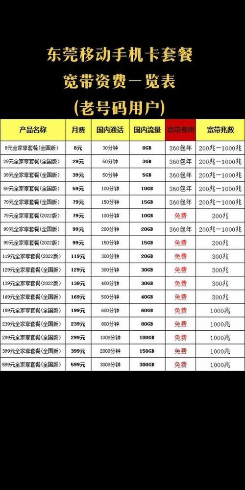 移动畅享卡套餐介绍截图