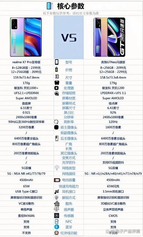 真我gt neo闪速版手机参数配置