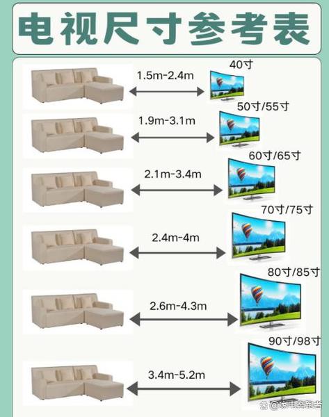 55寸电视一般寿命多少年截图