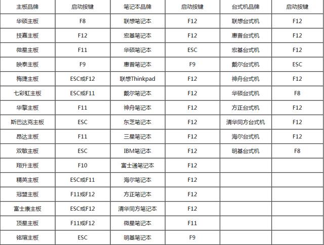 开机进入pe按哪个键