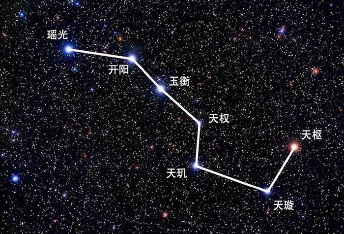 北斗七星名称图片
