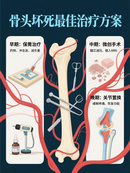 骨骨头坏了怎么治疗