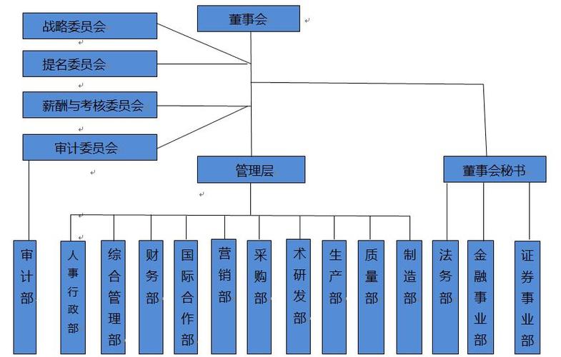 文化企业包括哪些行业