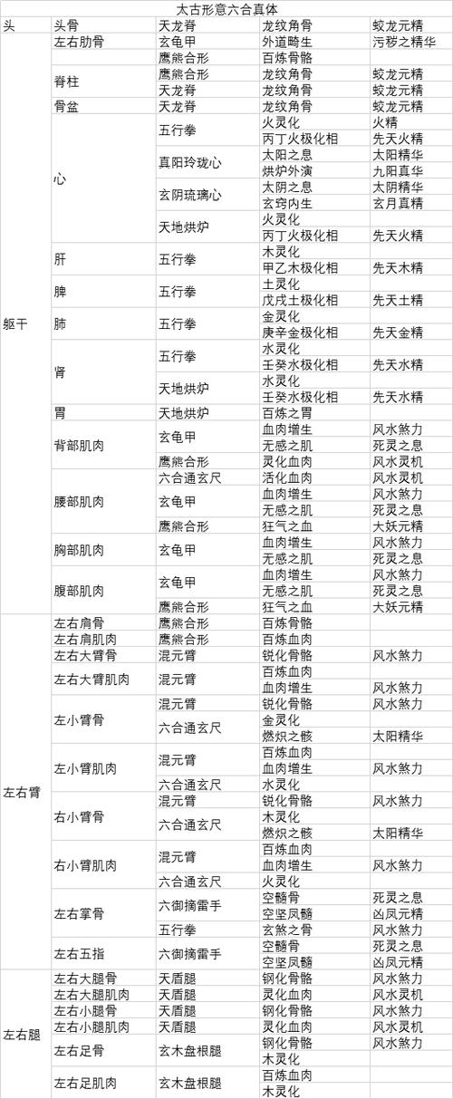 了不起的修仙模拟器体修游戏截图