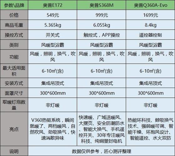 奥普浴霸价格表