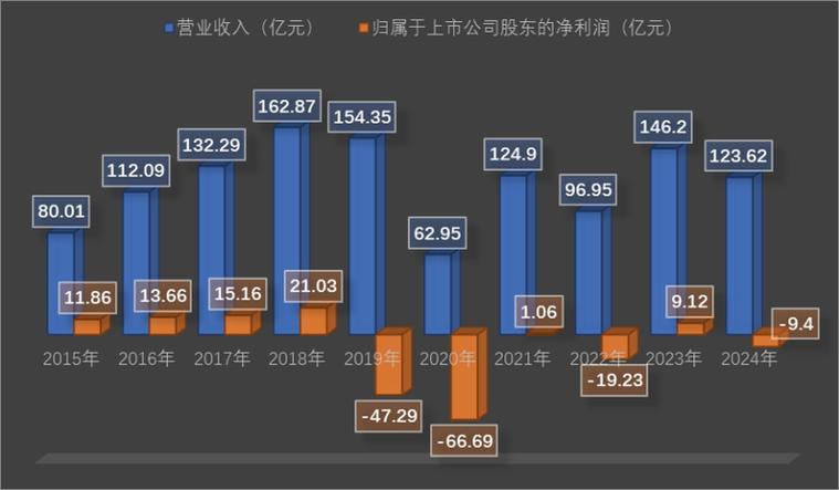 万达电影市值多少合理截图