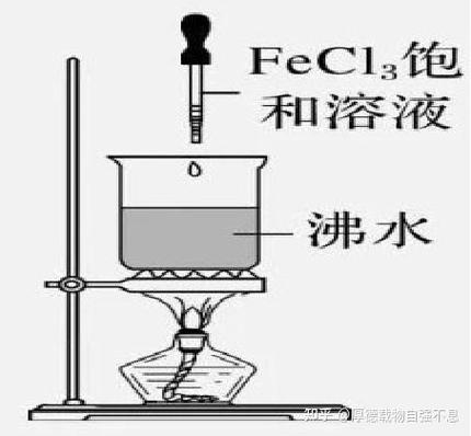 怎样正确使用琉璃棒进行搅拌
