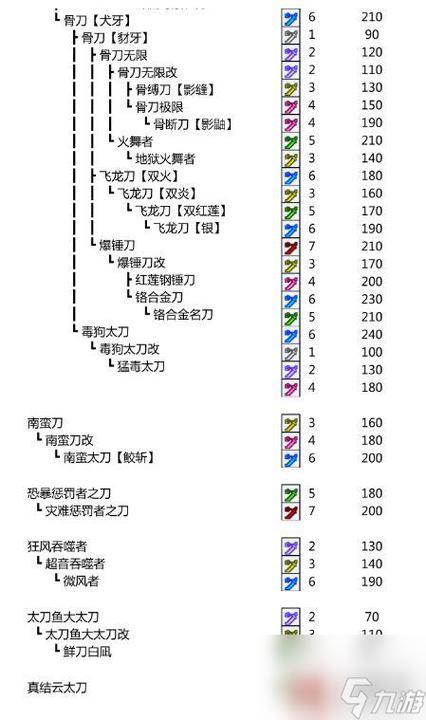 怎么做飞影的疾风刀