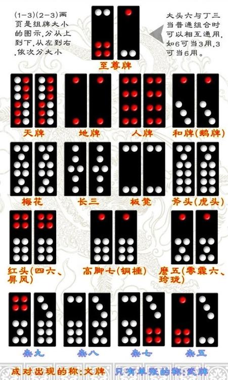 骨牌怎么算分