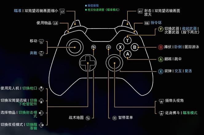 森林手柄按键对应图