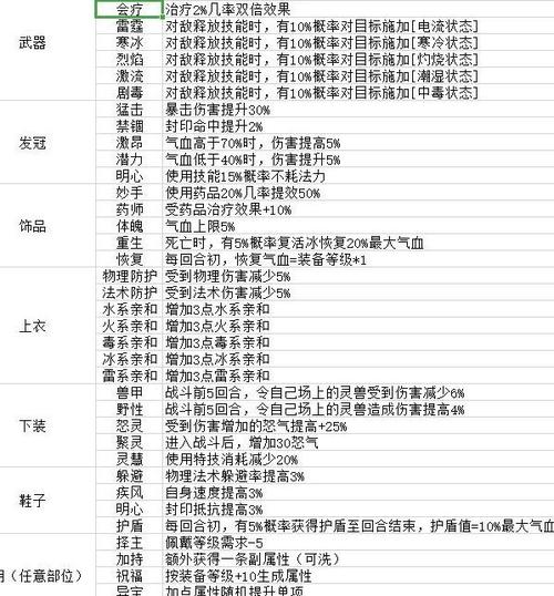 梦幻新诛仙新职业图标