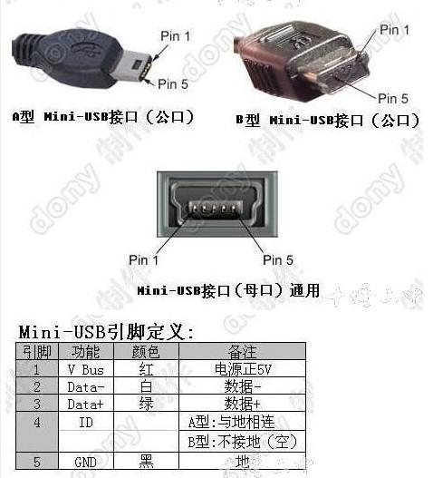 USB母座4个引脚图解