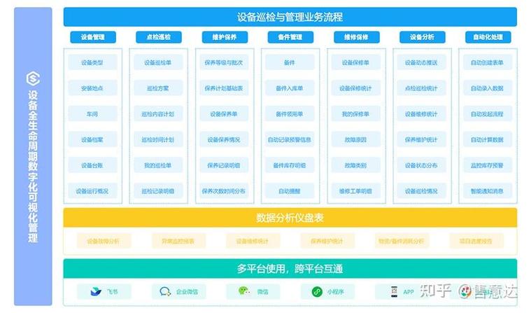 上海大数据运维管理系统