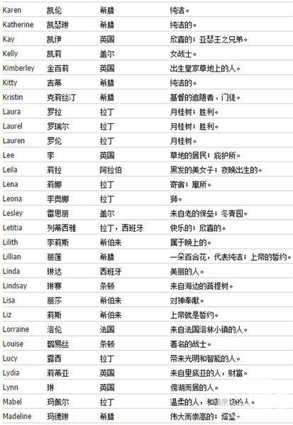 L开头的女生英文名