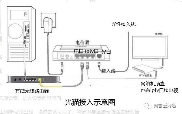iptv怎么连接路由器