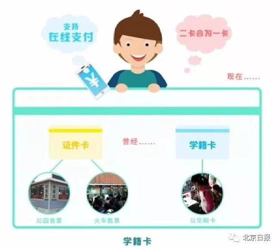 美团绑定学生证注意事项
