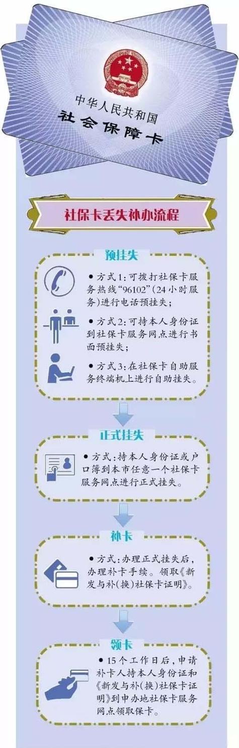 医保卡挂失最简单方法缩略图