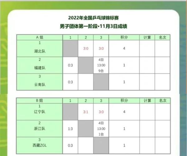 亚太赛成绩查询