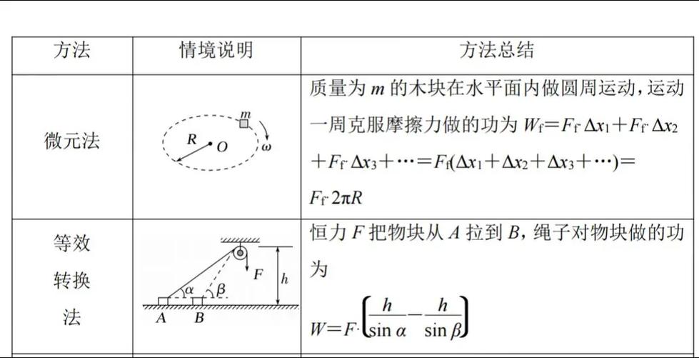 平均力算做功