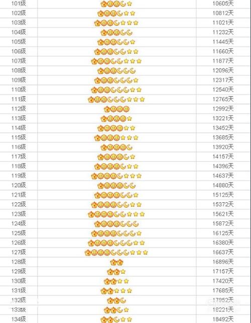 qq48级是什么标志
